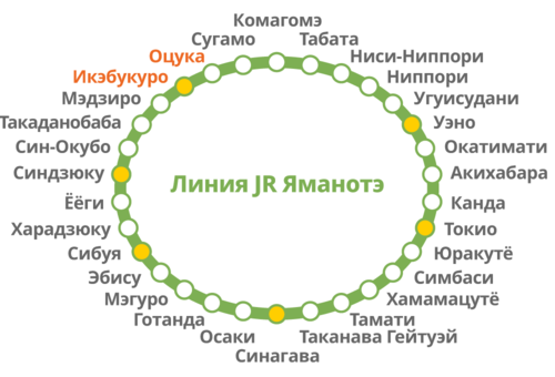 30 станций линии Яманотэ (© Pixta)