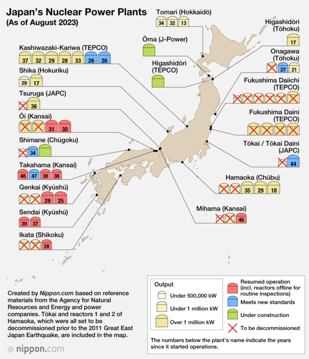 Japan’s Nuclear Power Plants (As of August 2023)