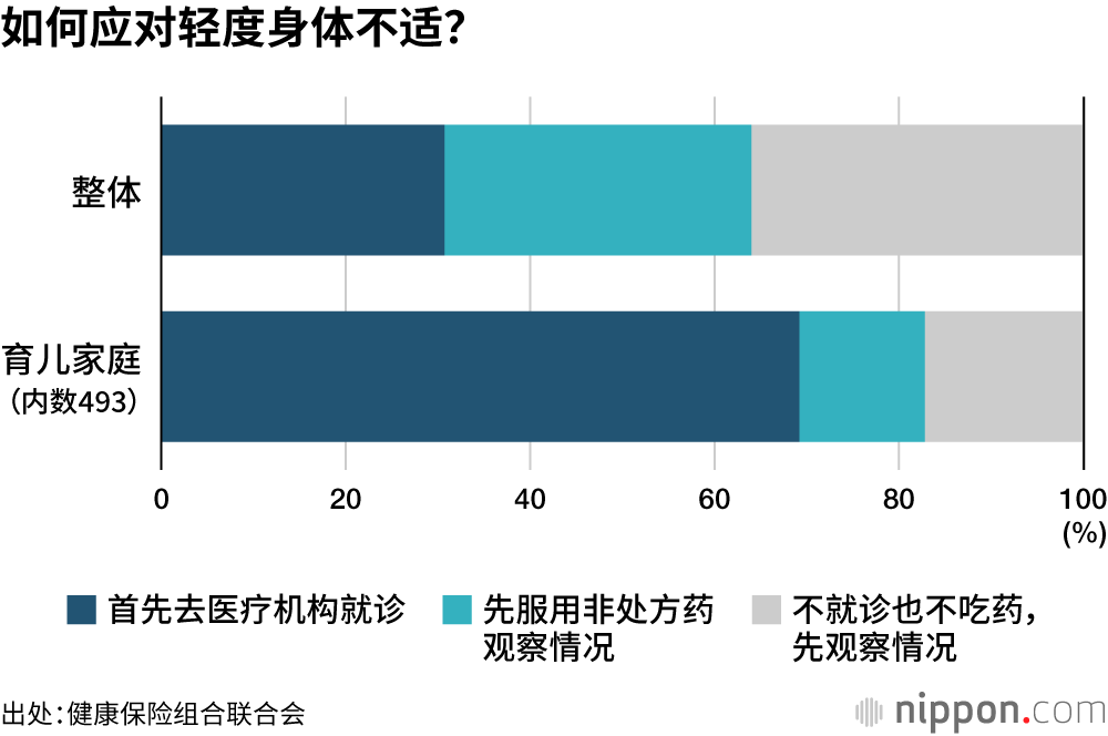 如何应对轻度身体不适？