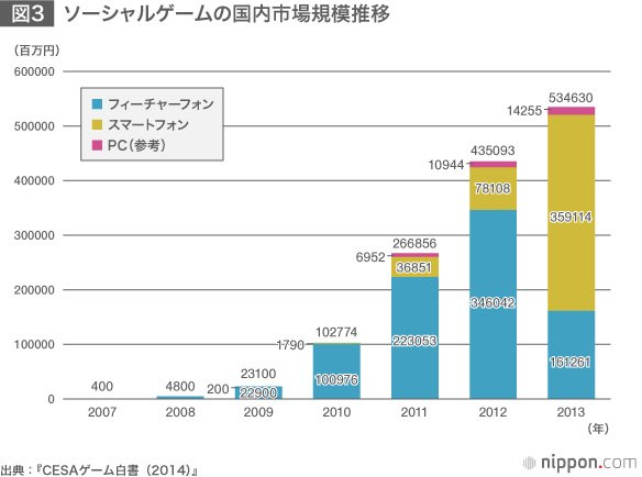 「日本的ゲーム」のアイデンティティ生かした海外市場戦略を