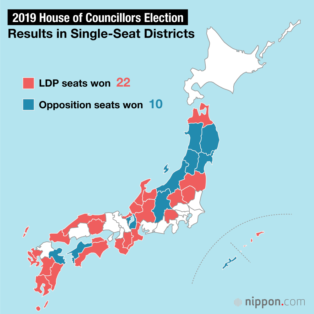 Abe’s Ruling Bloc Falls Short of Securing Two-Third Majority in Upper House Election