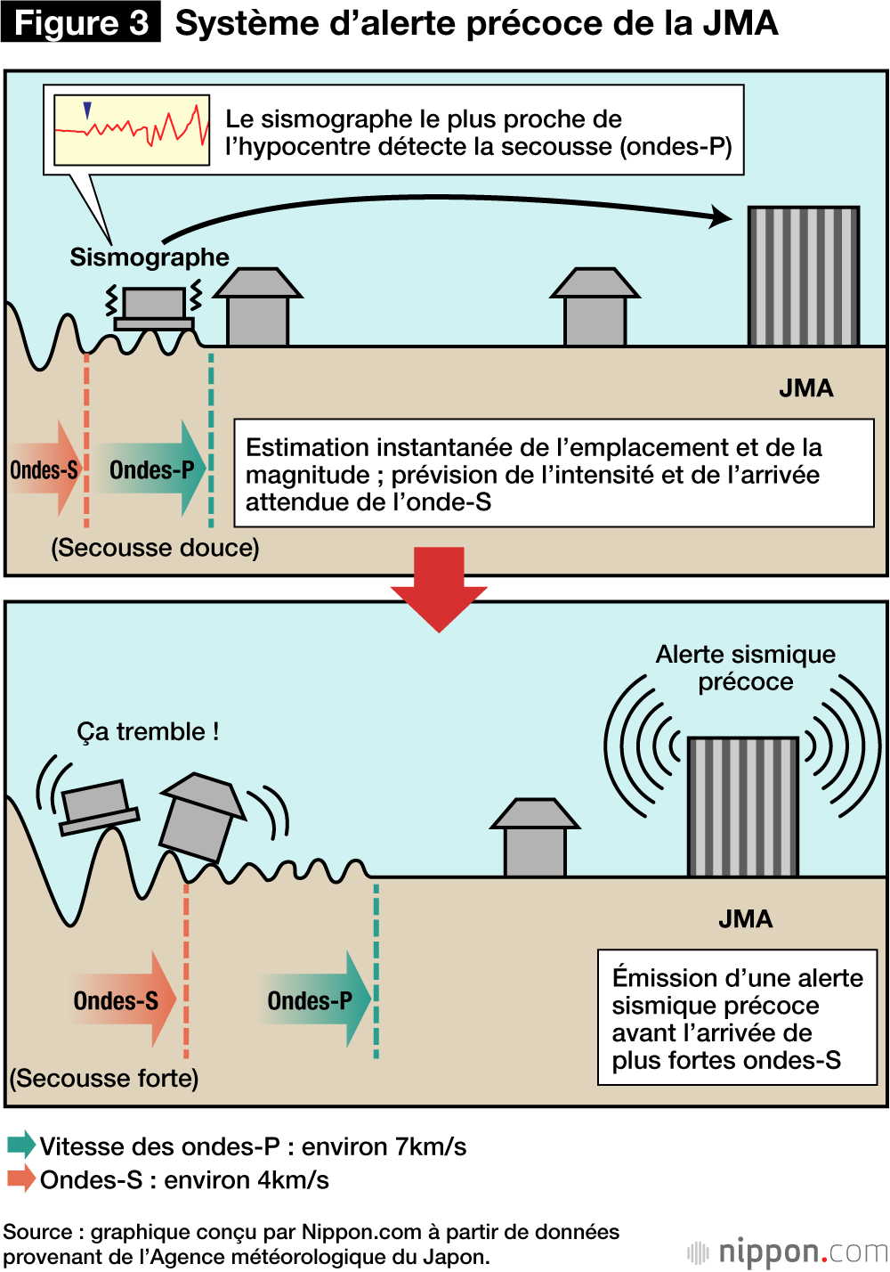 Est-il vraiment possible de prévoir les tremblements de terre ? 