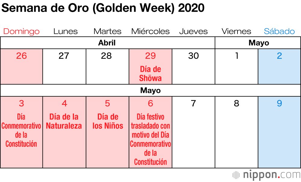 Los días festivos nacionales de Japón en 2020