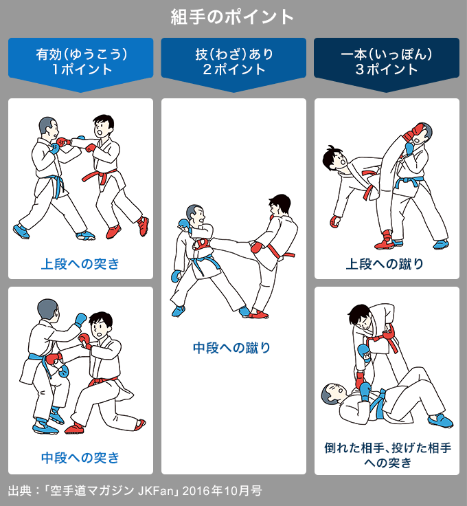 東京五輪の新種目となった空手