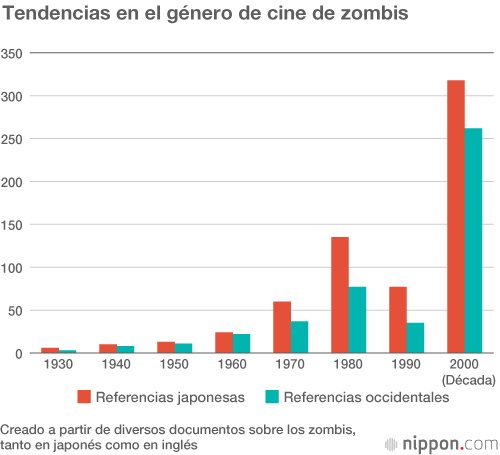 ‘Kamera o tomeru na!’ y la popularidad del género zombi en Japón