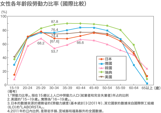 為誘發日本的潛力