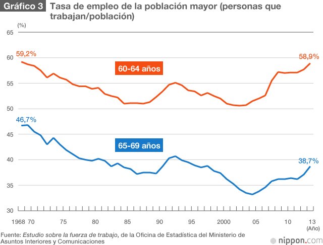 El futuro del sistema laboral japonés