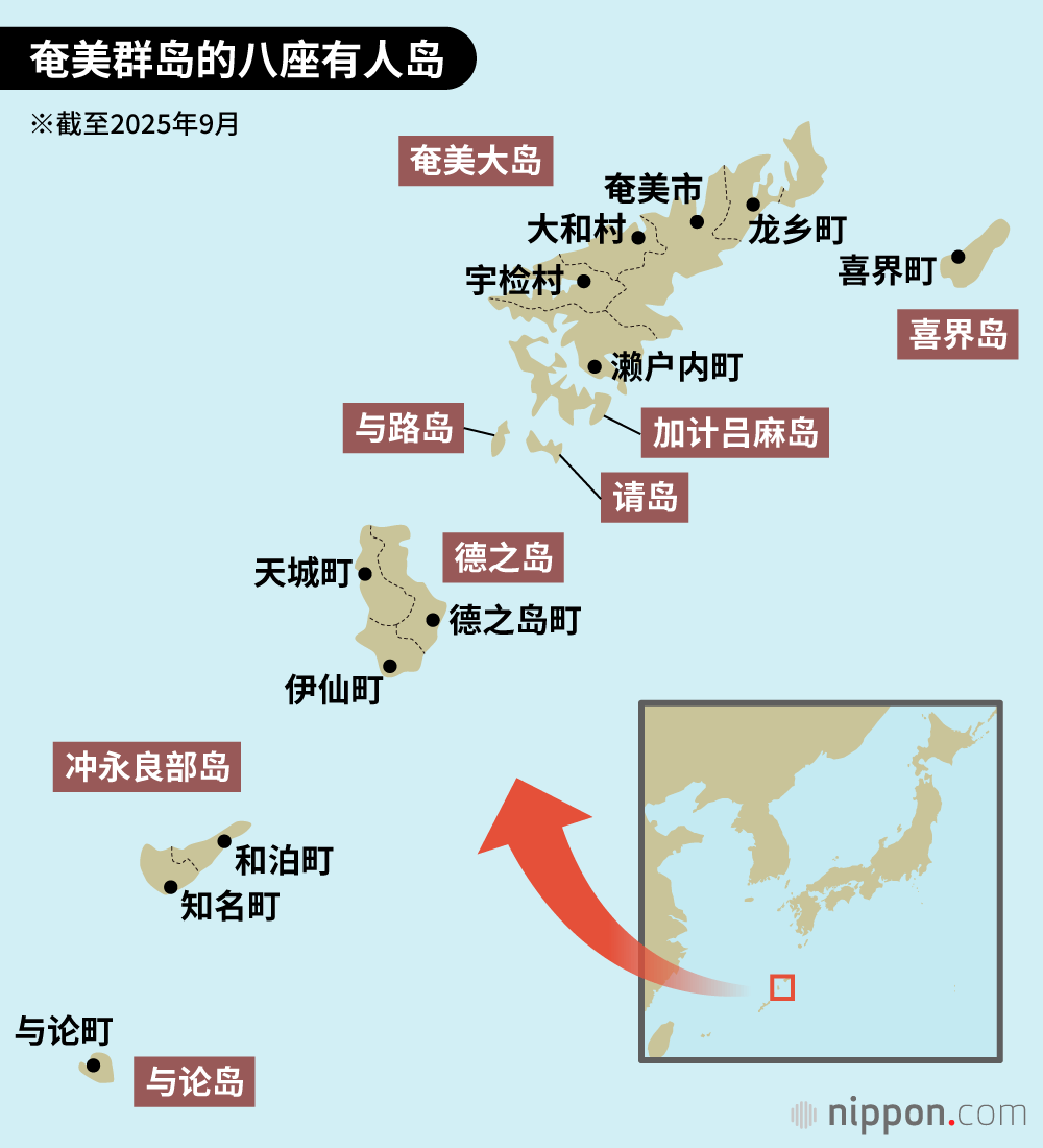 奄美群岛的八座有人岛