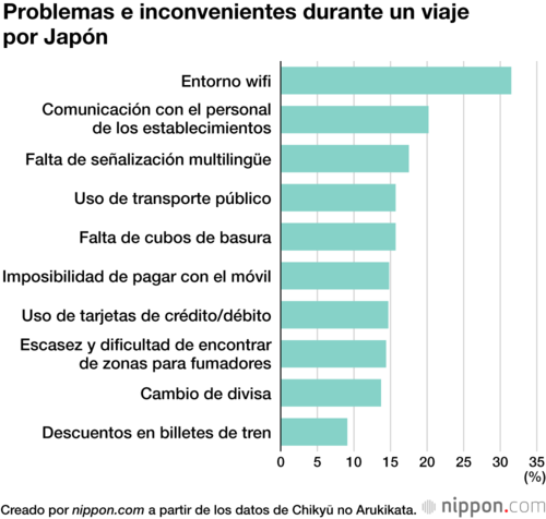 Problemas e inconvenientes durante un viaje por Japón