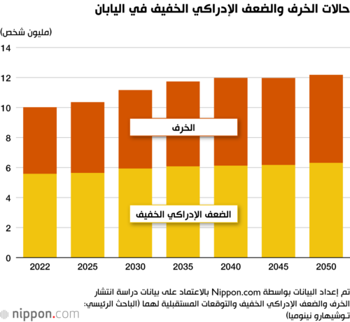 حالات الخرف والضعف الإدراكي الخفيف في اليابان