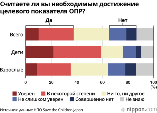 Считаете ли вы необходимым достижение целевого показателя ОПР?