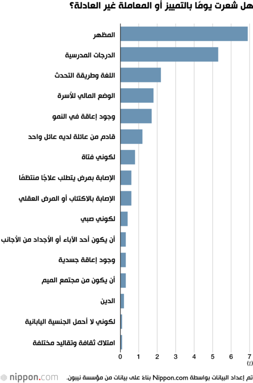 هل شعرت يومًا بالتمييز أو المعاملة غير العادلة؟
