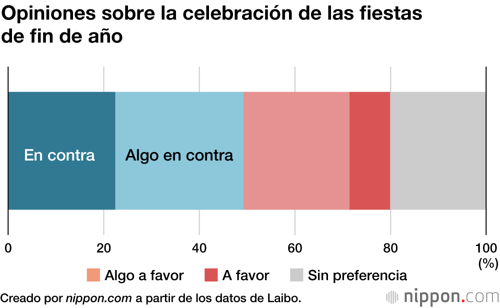 Las fiestas de fin de año en Japón, en el limbo por la pandemia también en 2021