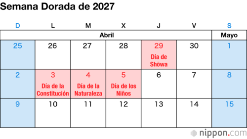 Semana Dorada de 2027