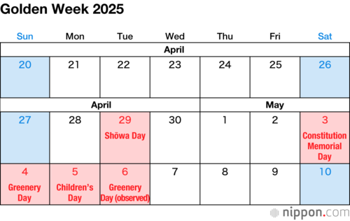 Golden Week 2025