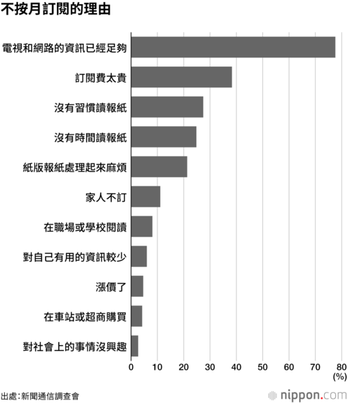 不按月訂閱的理由