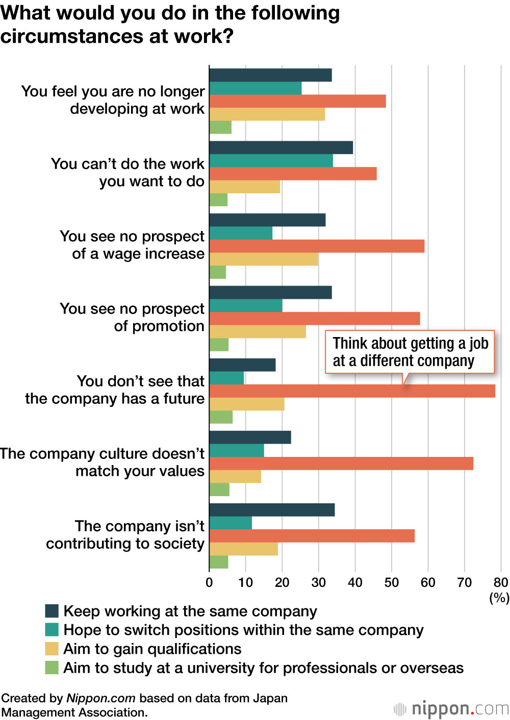 What would you do in the following circumstances at work?