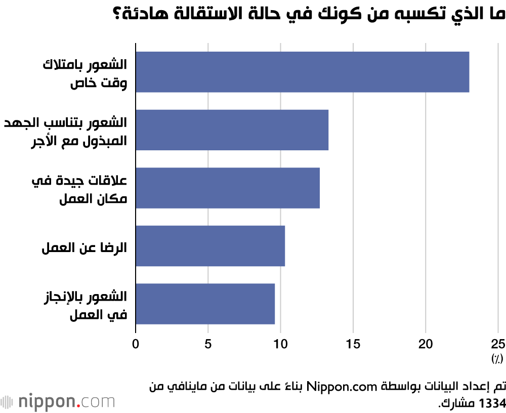 ما الذي تكسبه من كونك في حالة الاستقالة هادئة؟