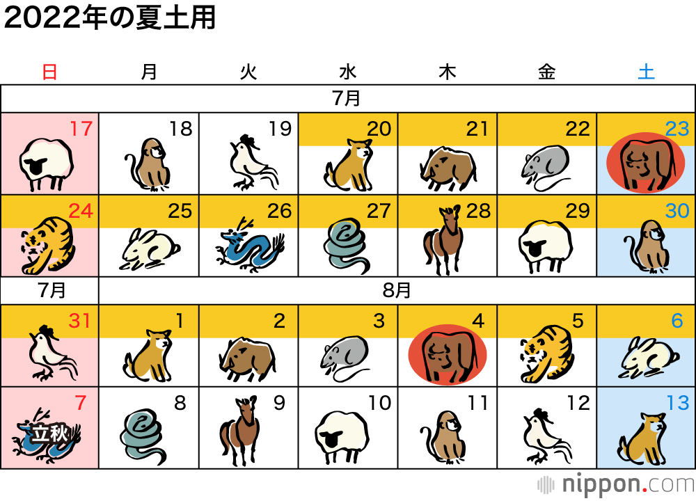 「土用丑の日」はどう決まる？ : 2022年は7月23日と8月4日の2回