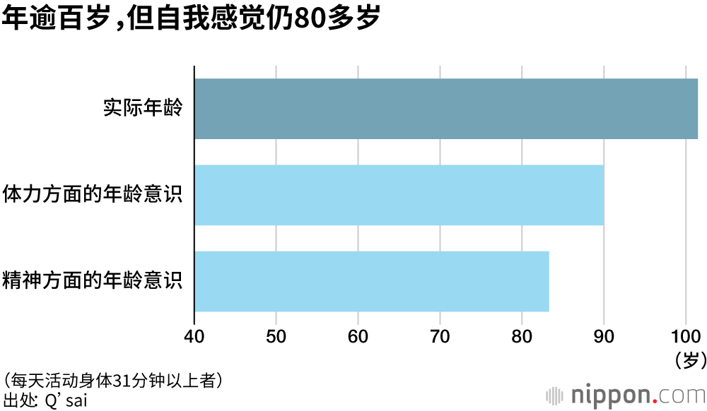 长寿秘诀在于饮食