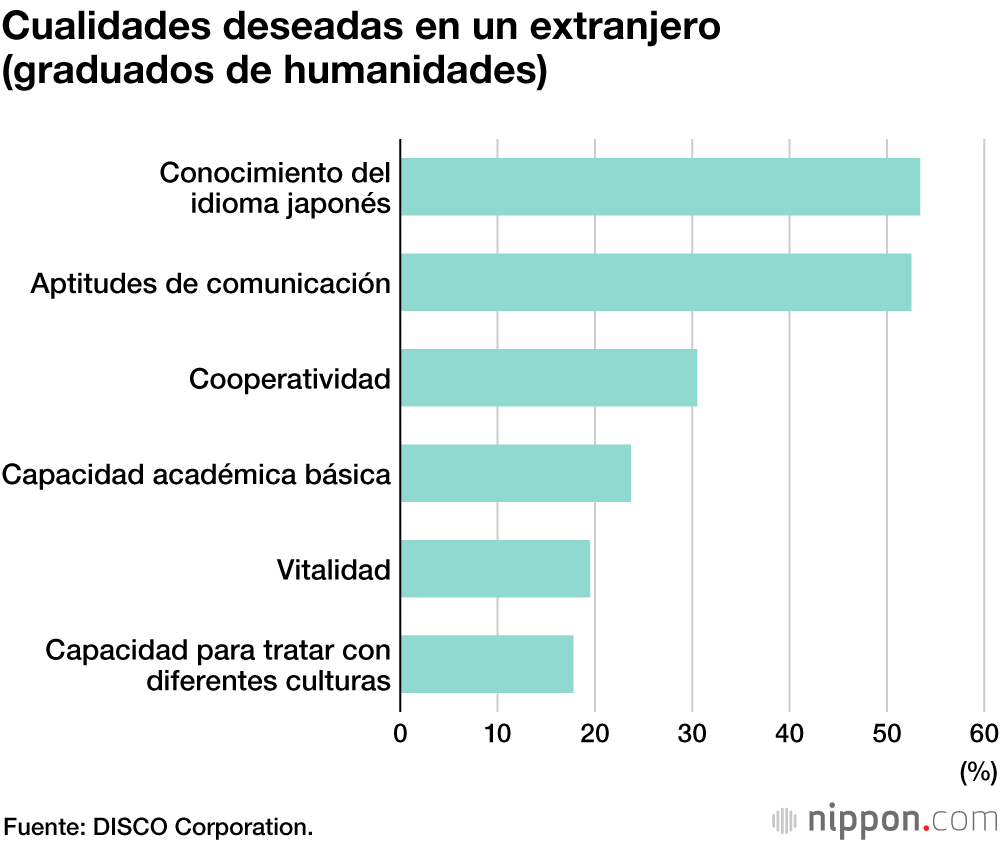 La disposición a contratar extranjeros retrocede debido a la crisis del coronavirus