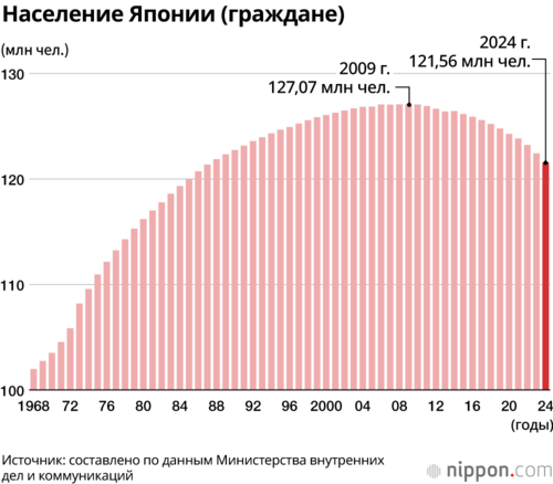 Население Японии (граждане)
