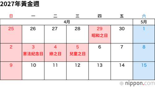 2027年黃金週
