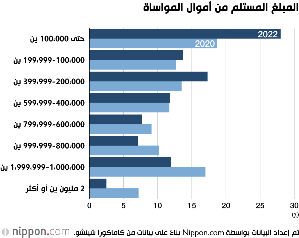 كيف غيّر فيروس كورونا طقوس الموت والجنازة في اليابان؟ 