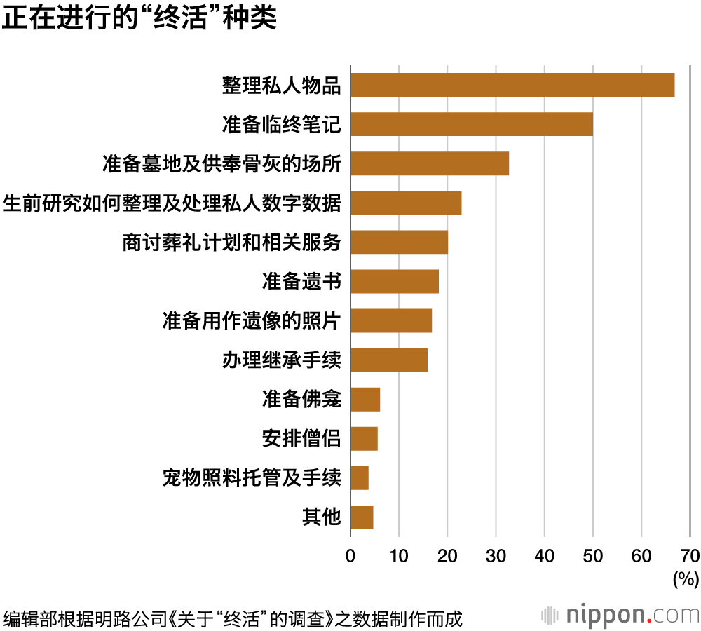“数字信息临终准备活动”的认知度仅为3.2%：逝者生前的社交账户及网上交易如何处置？