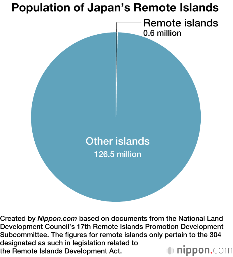 Japan: A Nation of Nearly 7,000 Islands