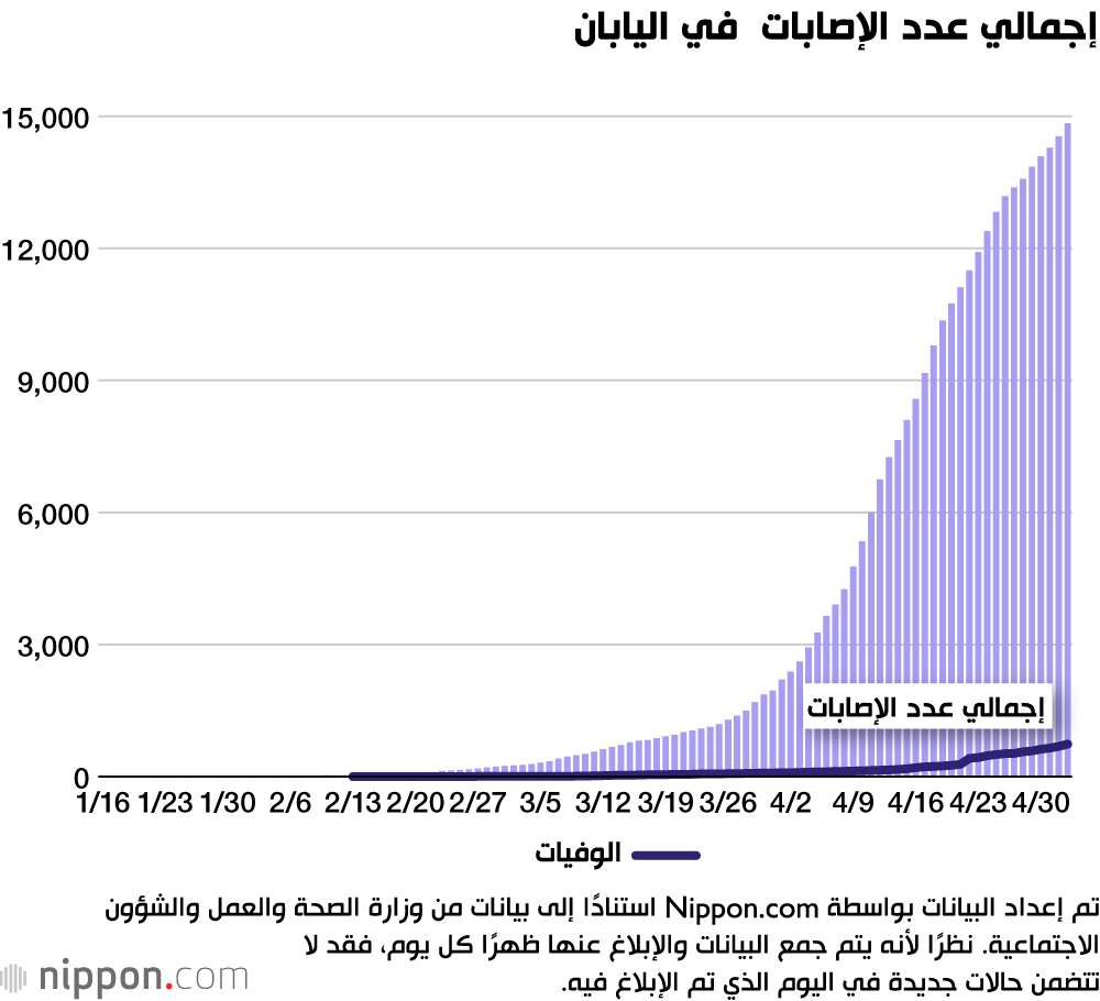 حالة الطوارئ الممتدة في اليابان 