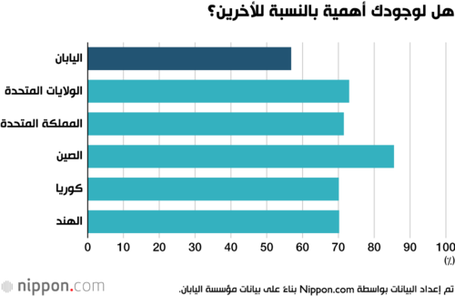 هل لوجودك أهمية بالنسبة للأخرين؟