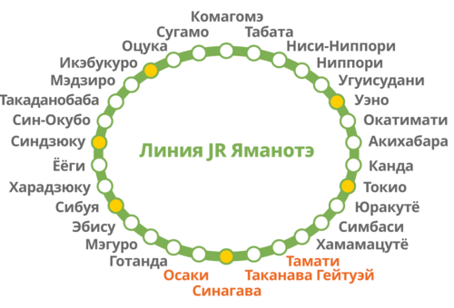 Станции кольцевой линии Яманотэ (© Pixta)