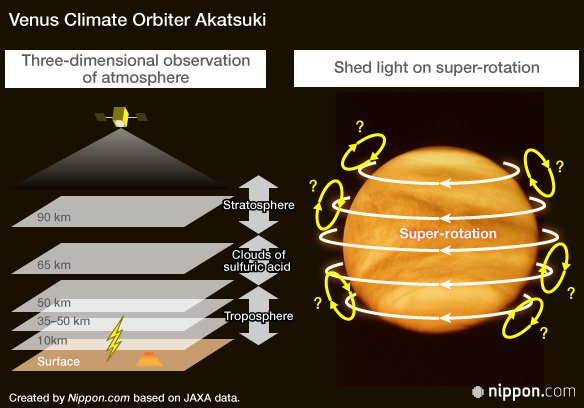 Second Chance at Venus Orbit for Wandering Akatsuki Probe