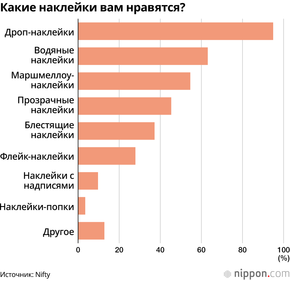 Какие наклейки вам нравятся?