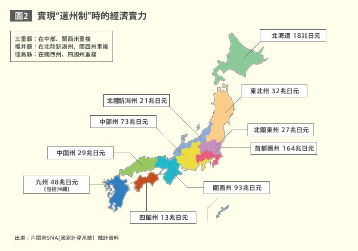 創造性的破壞(Emergent Destruction)