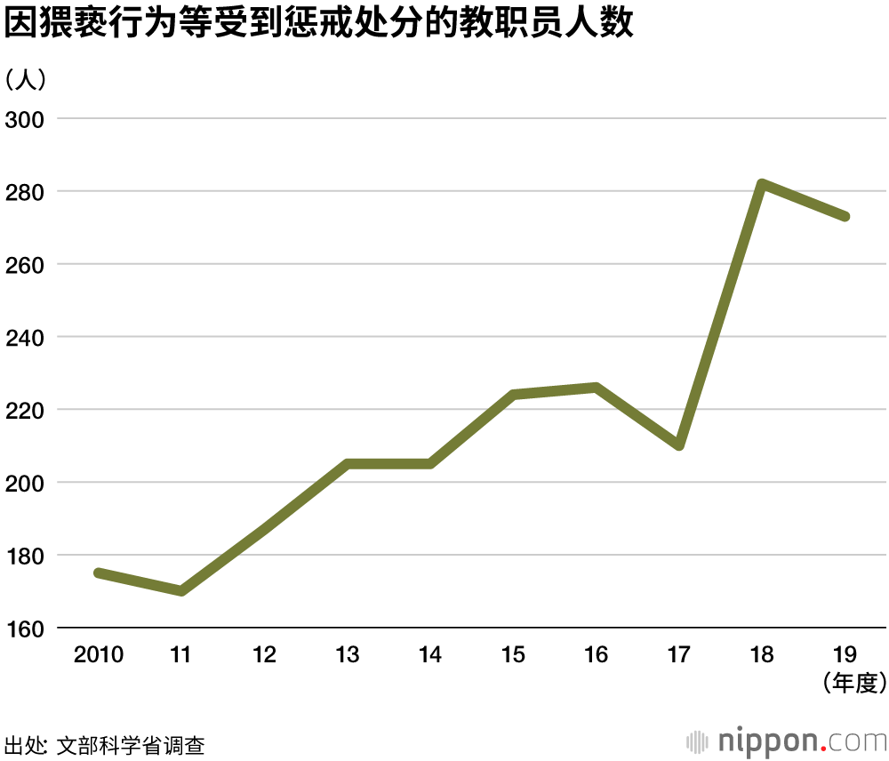 2019年因心理健康问题而告假的学校教师创新高