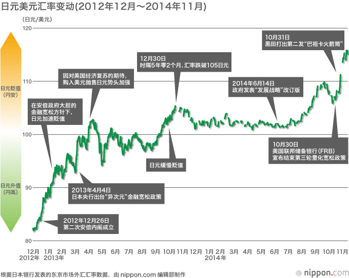 年末大选，“安倍经济学”问信于民