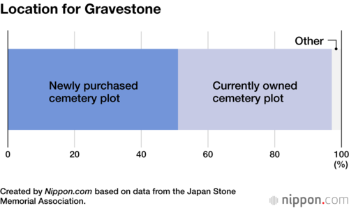 Location for Gravestone