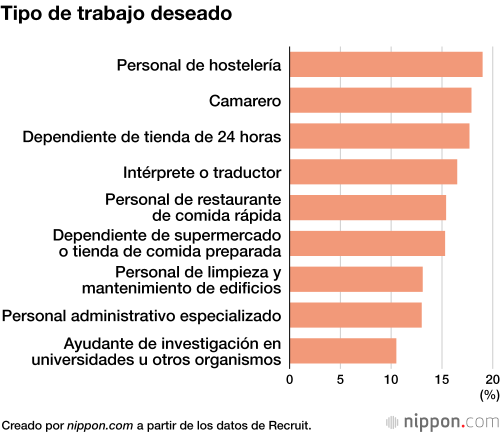 Tipo de trabajo deseado