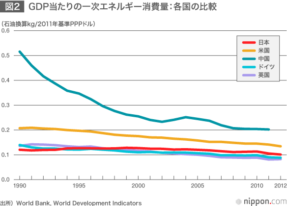 気候変動対策への日本の取り組み