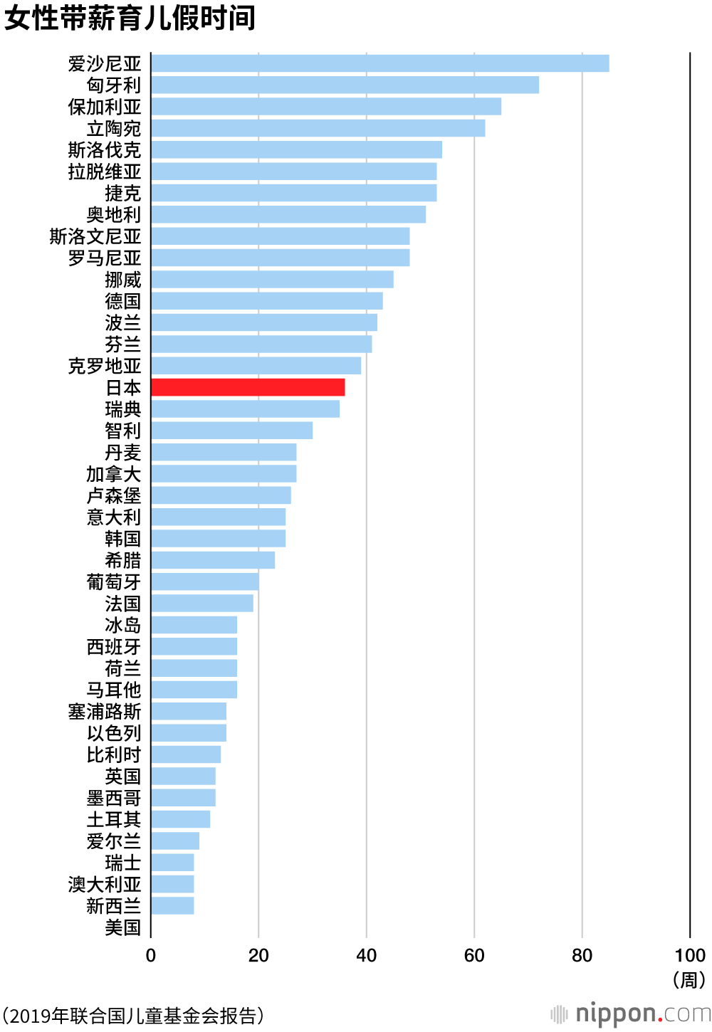 日本男性育儿假制度世界最好，但是……