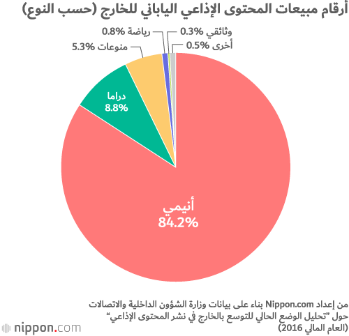 دور التلفزيون الياباني في جذب السياحة !