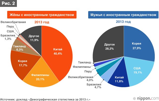 Международные браки в Японии