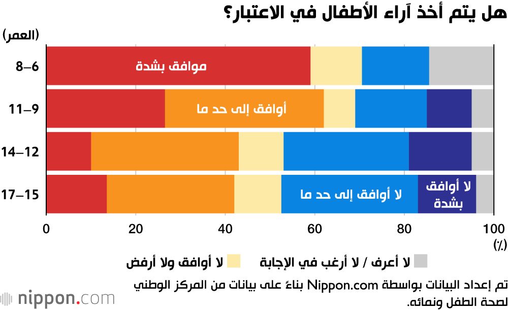 شعور الأطفال اليابانيين بالضغط والتوتر بسبب فيروس كورونا