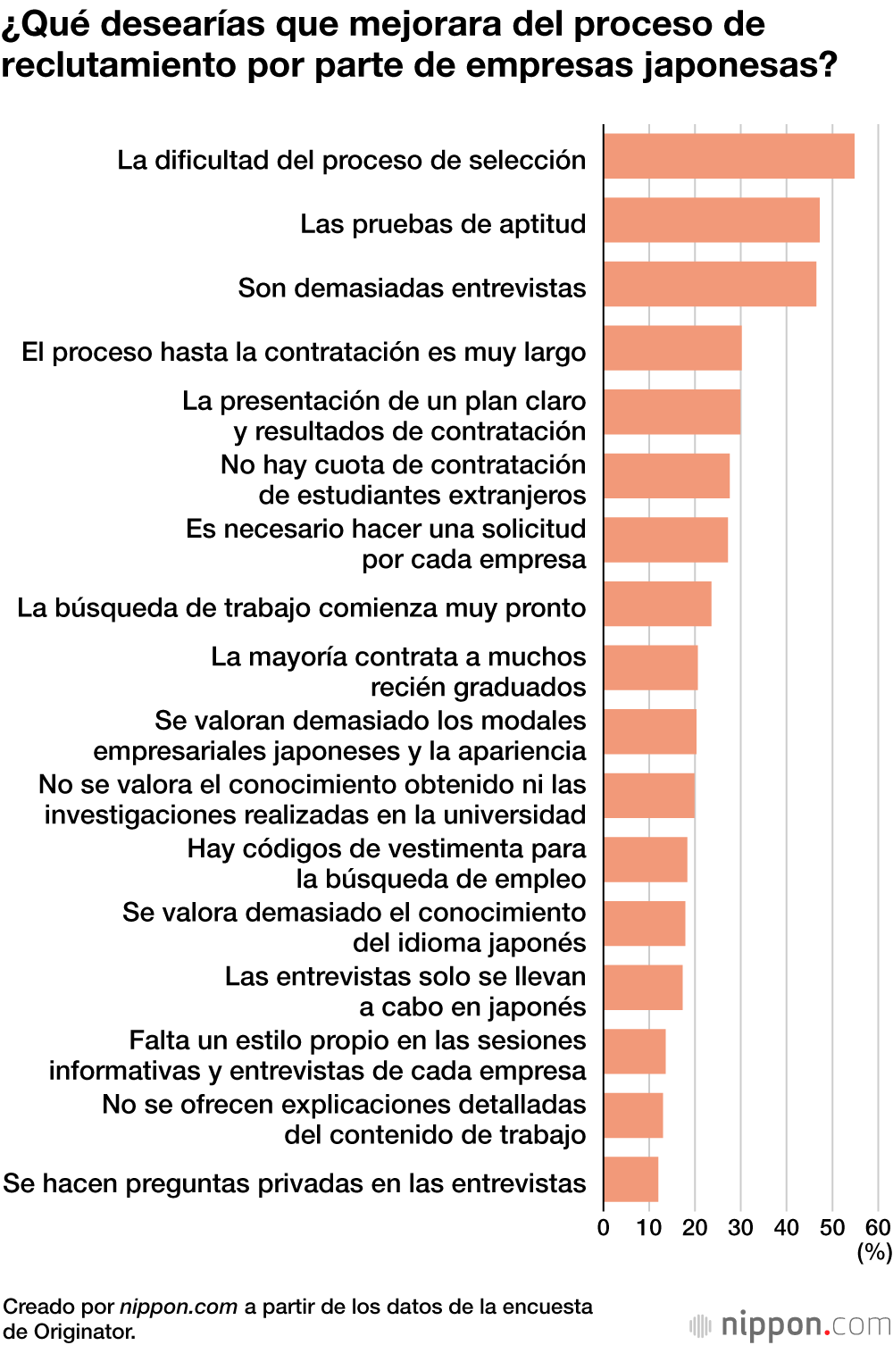 El sistema de búsqueda de trabajo en Japón causa confusión entre los estudiantes extranjeros