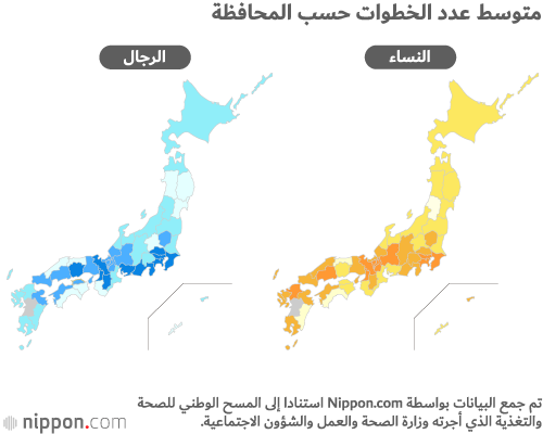 كم خطوة يمشيها اليابانيون في اليوم الواحد؟
