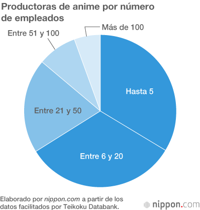La industria del anime hizo en 2017 más de 200.000 millones de yenes