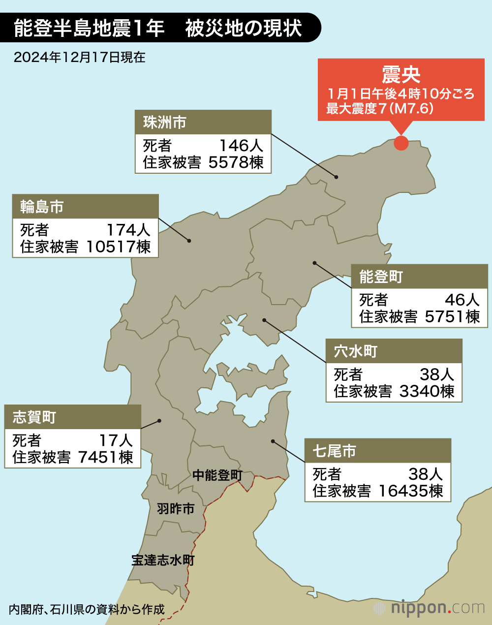 能登半島地震1年　被災地の現状