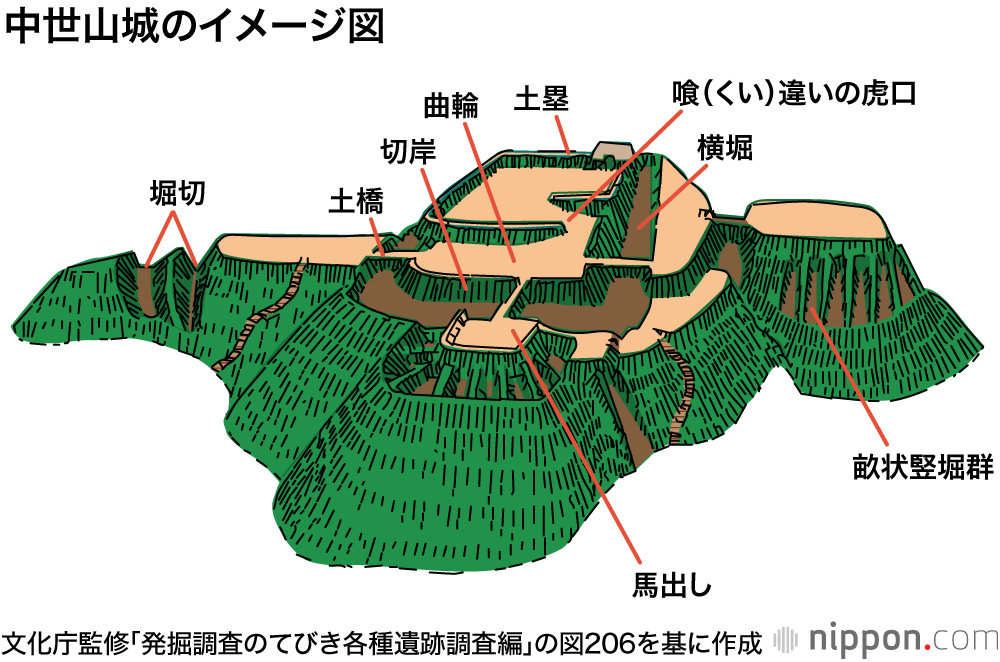 日本の山城：山岳部の地形を利用して築かれた土の防御施設